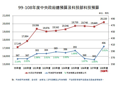 科技立國，壯大臺灣　-厚植基礎研究，擘劃臺灣科技藍圖- | 文章內置圖片