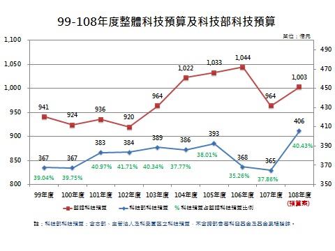 科技立國，壯大臺灣　-厚植基礎研究，擘劃臺灣科技藍圖- | 文章內置圖片