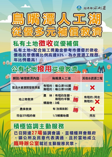 鳥嘴潭人工湖各項補償救濟給予居民全面照護 | 文章內置圖片