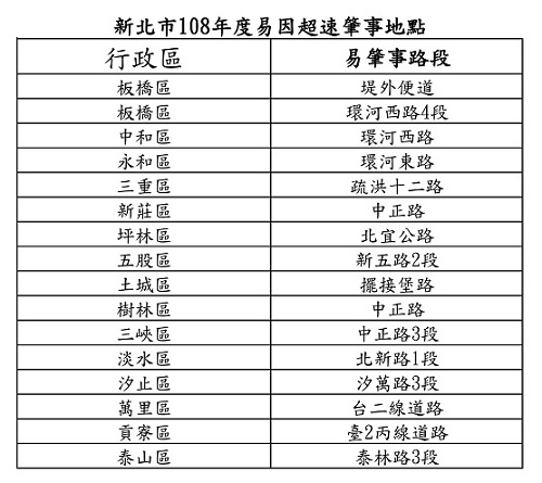 春節警力不休假，重點執法防酒駕 | 文章內置圖片