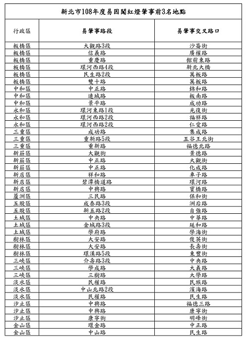 春節警力不休假，重點執法防酒駕 | 文章內置圖片