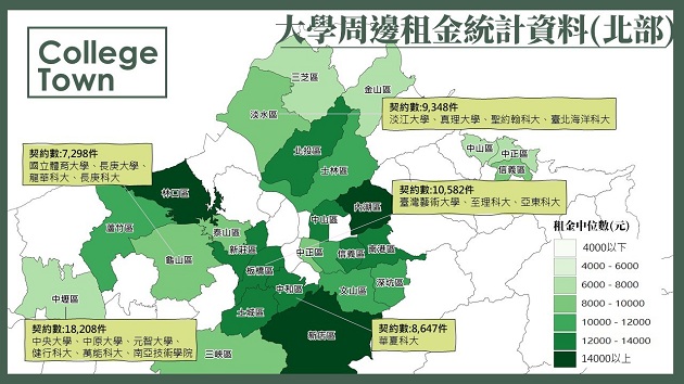 內政部首次公布大學周邊租金統計  提醒學生善用政府租金補貼 | 文章內置圖片