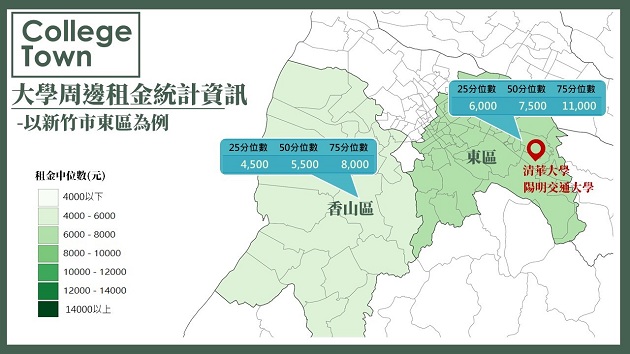 內政部首次公布大學周邊租金統計  提醒學生善用政府租金補貼