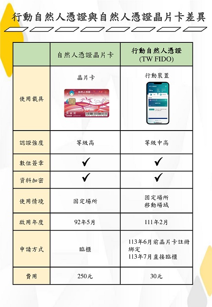 更便民！手機即憑證 12/2起全國戶所都可臨櫃申辦 | 文章內置圖片