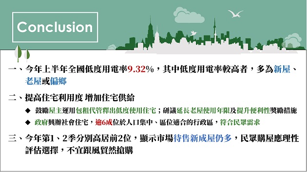 內政部：113年上半年低度使用住宅比率為9.32% 持續推動社會住宅三大方向 邀請住宅空置屋主加入包租代管活化使用 | 文章內置圖片