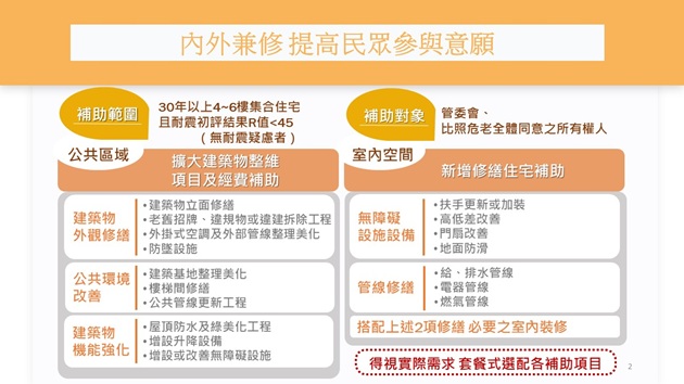 內政部啟動老宅延壽政策計畫 突破人屋雙老社會困境 劉世芳：多管齊下 助老宅提升建物安全及改善居住品質 | 文章內置圖片