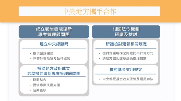 內政部啟動老宅延壽政策計畫 突破人屋雙老社會困境 劉世芳：多管齊下 助老宅提升建物安全及改善居住品質 | 文章內置圖片